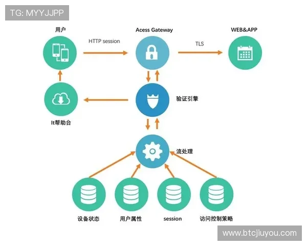 贵宾会官网安全可靠登录指南，保障您的账户信息安全与隐私保护